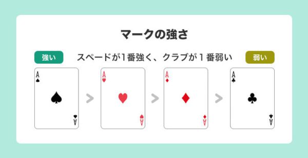 ポーカーのルールと種類についてのガイド